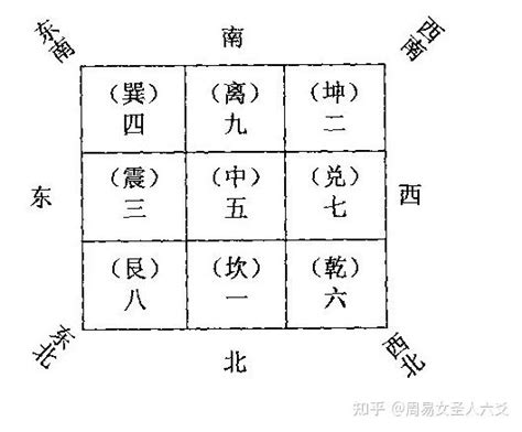 风水图案|风水之基础实用八卦图及九宫图（初学者必背）